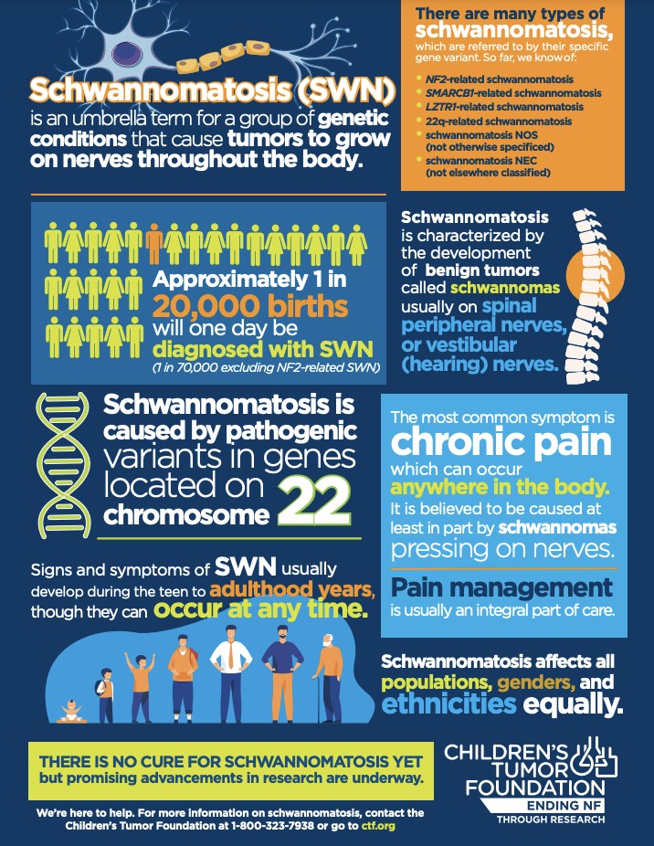Schwannomatosis infographic
