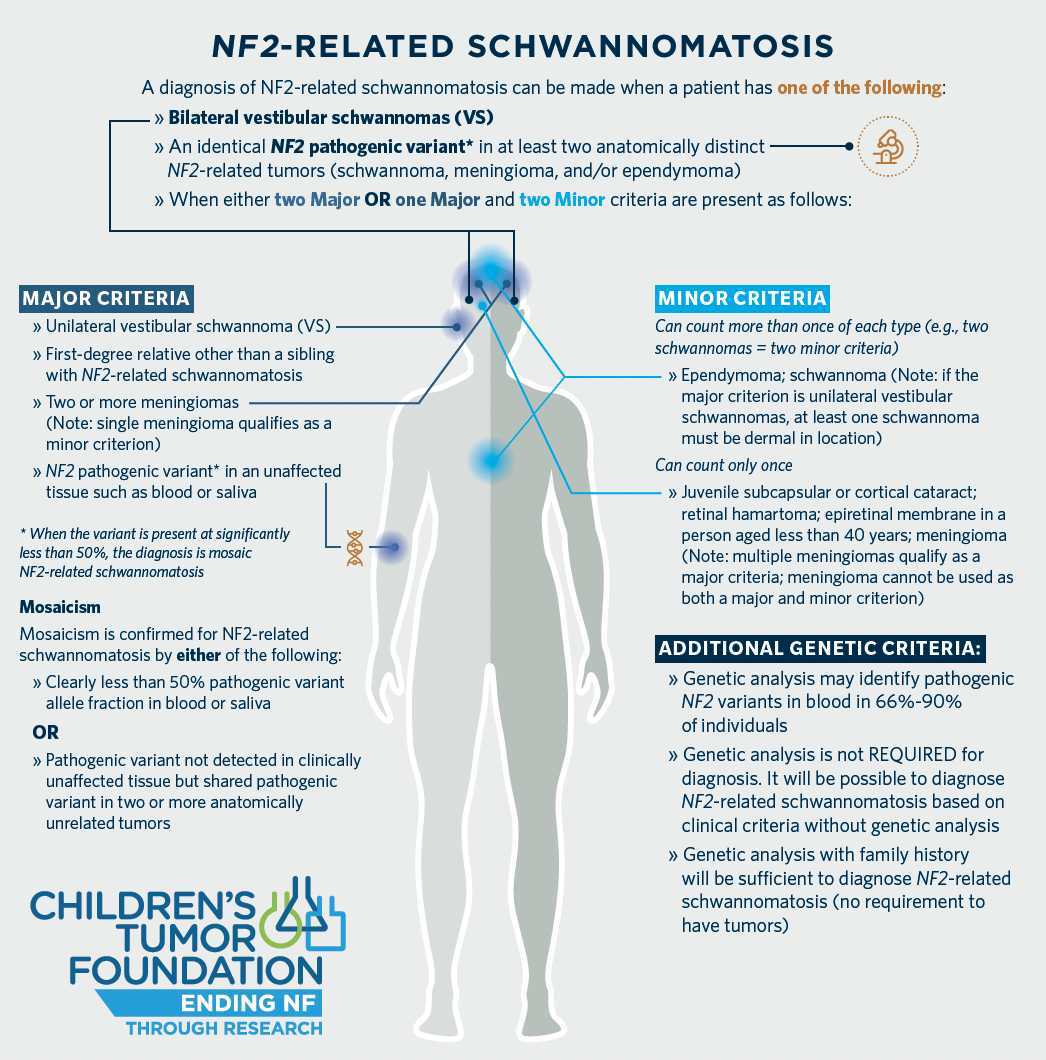 diagram of a body with symptoms pointing to it