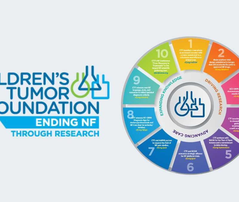 Children's tumor foundation ending nf through research.