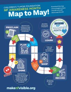 Child awareness foundation map awareness month to may.
