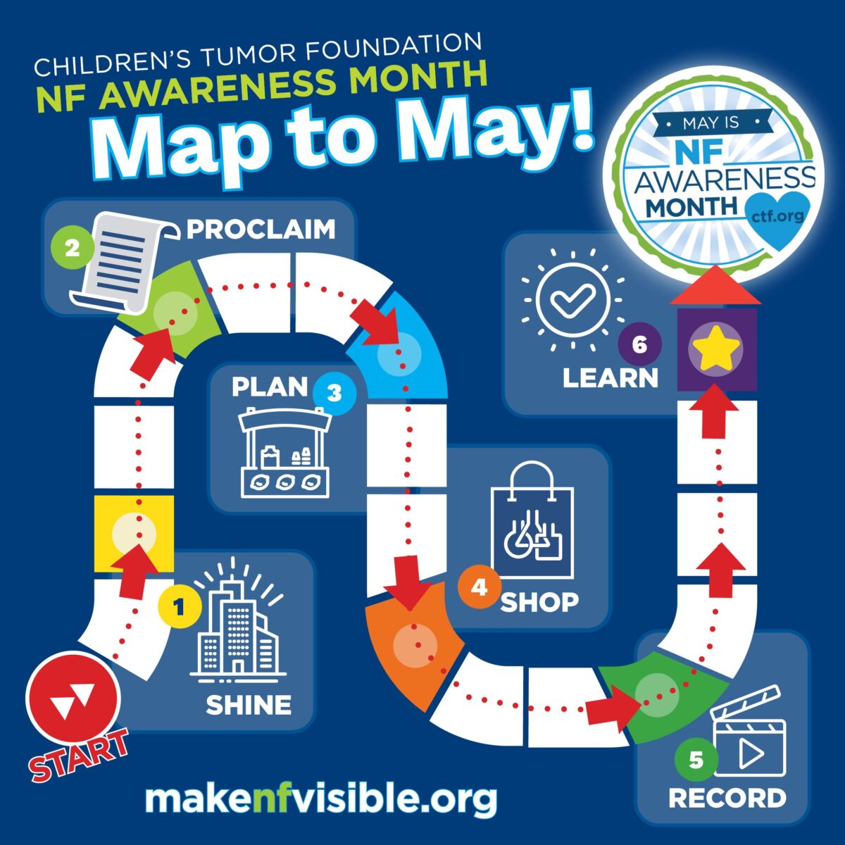 Infographic titled "map to may!" promoting awareness activities for neurofibromatosis (nf) awareness month, illustrating a step-by-step path starting with "shine a light on nf" and.
