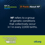 31 NF Facts in 6 Languages