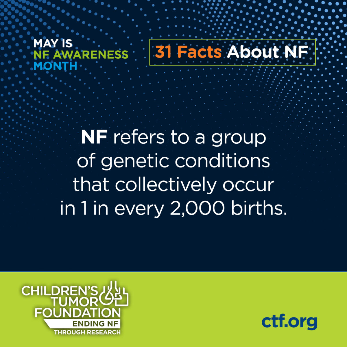 Informative graphic highlighting neurofibromatosis (nf) awareness month with a fact about its prevalence.
